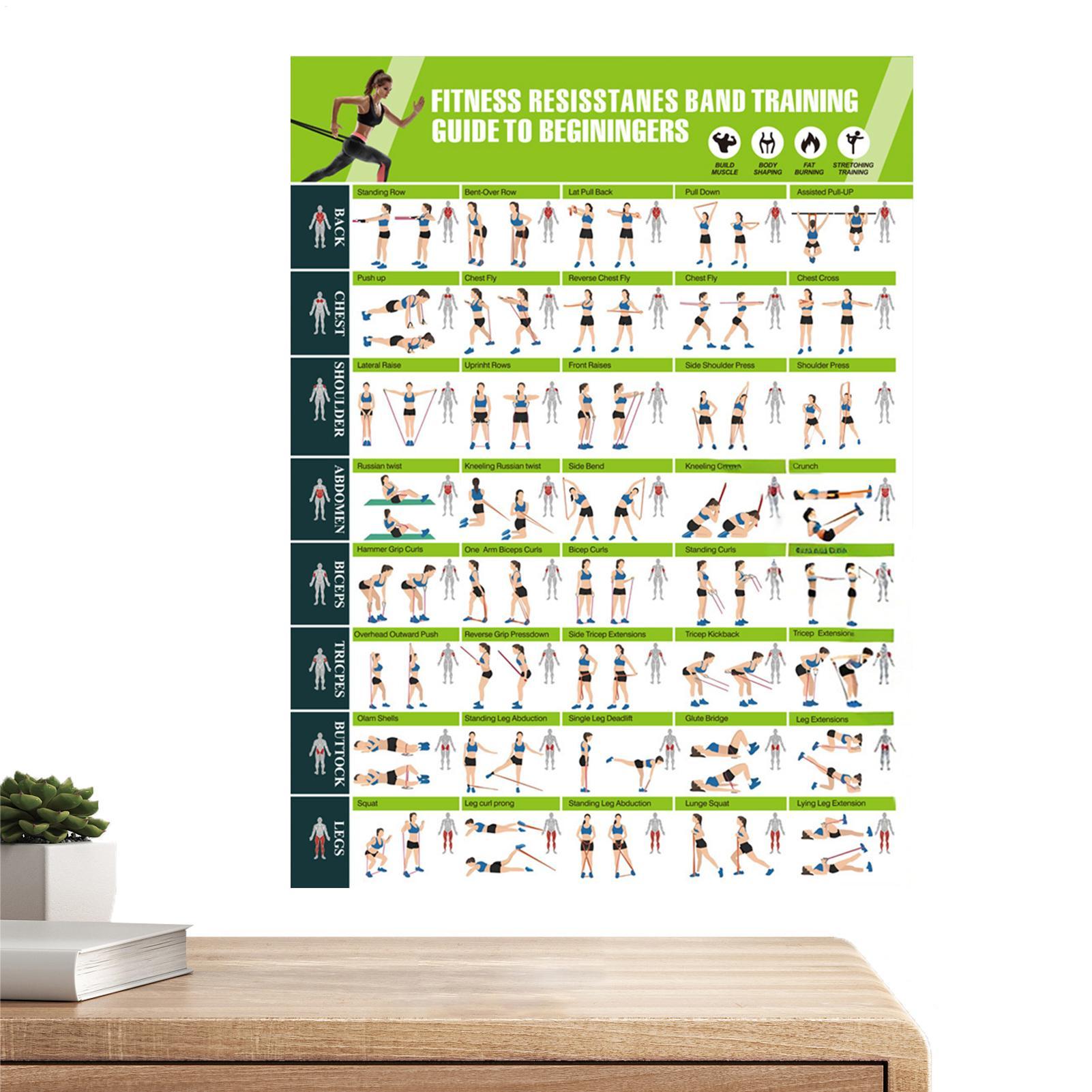 Women Accessories Poster - Pósteres de gimnasio con bandas de